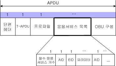 INITIALIZATION.Response 구조