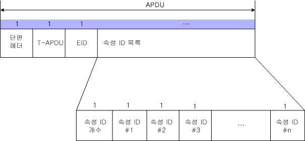 Get.Request 구조