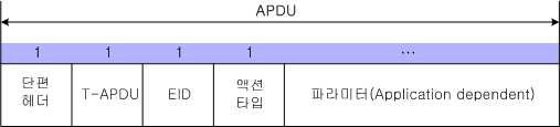 ACTION.Request 구조