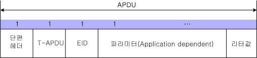 ACTION.Response 구조