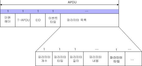 EVENT-REPORT.Request 구조