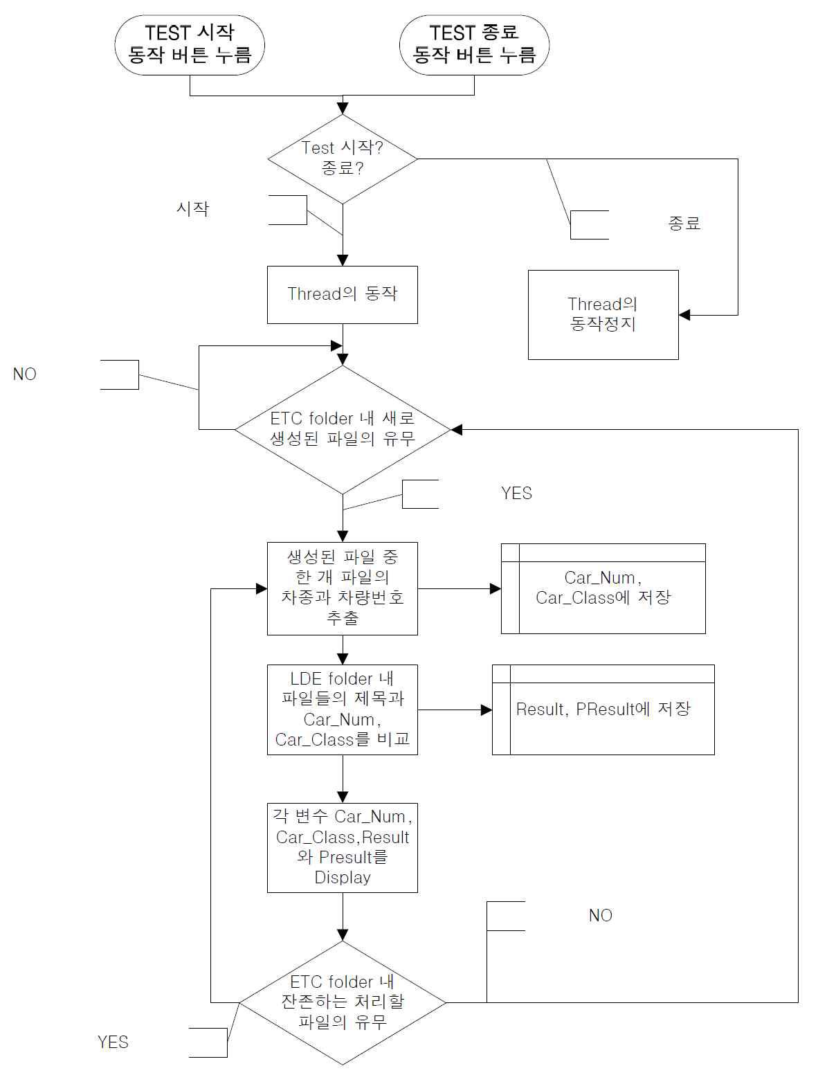 2차 버전 CCU Monitoring Program 알고리즘