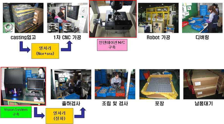 ㈜현민 마이크로 인덴팅 및 이미지 디텍팅 시스템 공정 적용