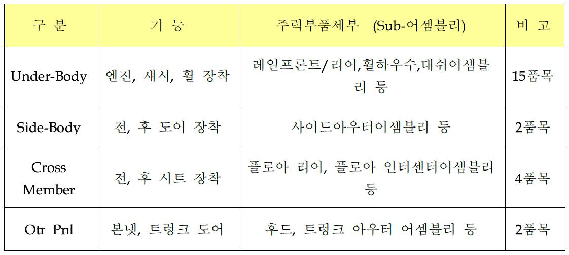 (주)I.S.테크 주요 생산 품목