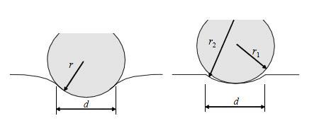 Schematic of indentation profiles assuming that the same contact diameters of loaded and unloaded states.