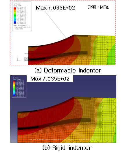 Deformable & Rigid Indenter (Loading)