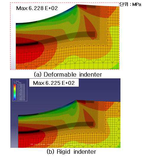 Deformable & Rigid Indenter (Unloading)