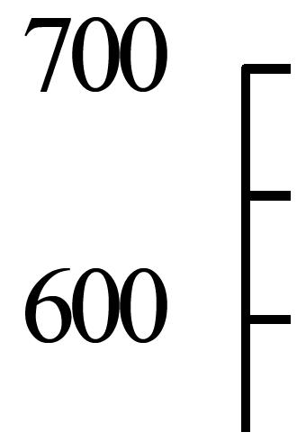 Load - Depth curve for 1.4mm