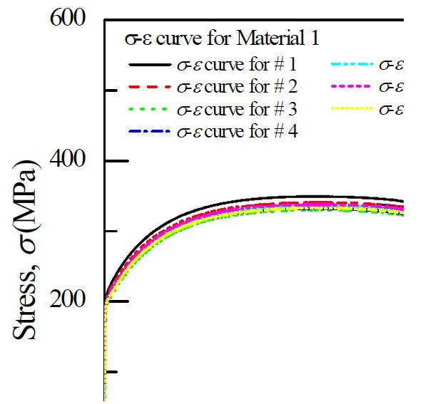 Nominal stress-strain curve 1.3mm