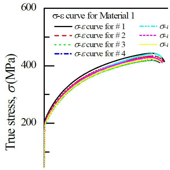 True stress-strain curve 1.3mm