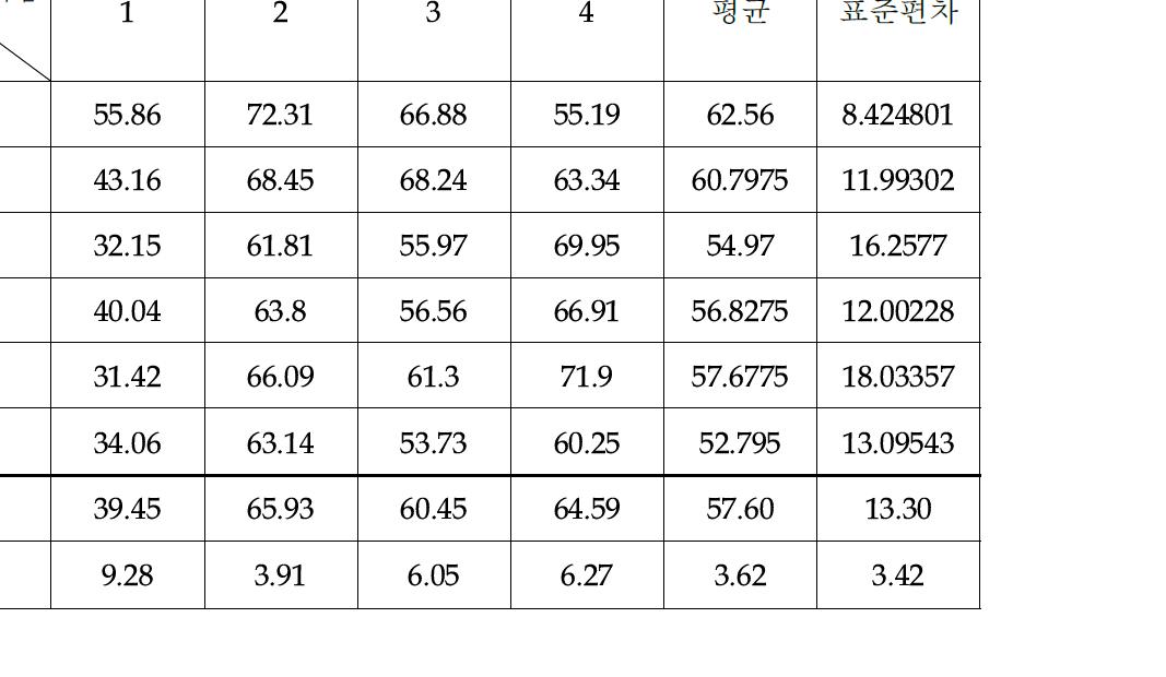 Hardness results for failed product (current)