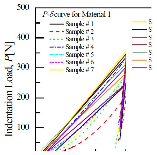 Loading and unloading curve for 1.3mm beseplate