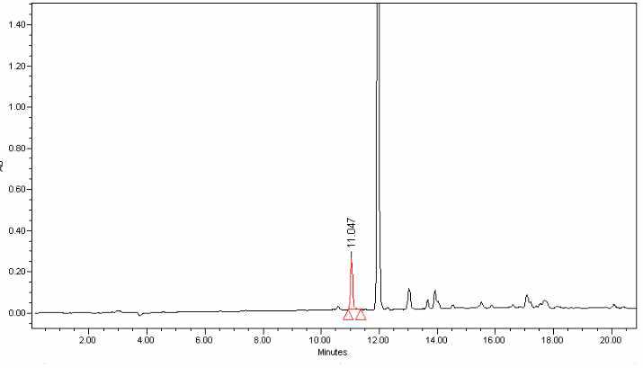 Penicillin (붉은색)과 streptomycin (검은색) 표준품 HPLC spectrum