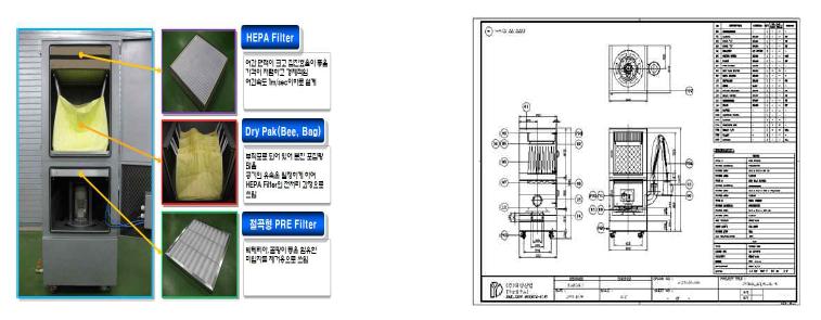 기존 포터블 형식의 백필터 집진기 분석(프로젝트 실습 연계)
