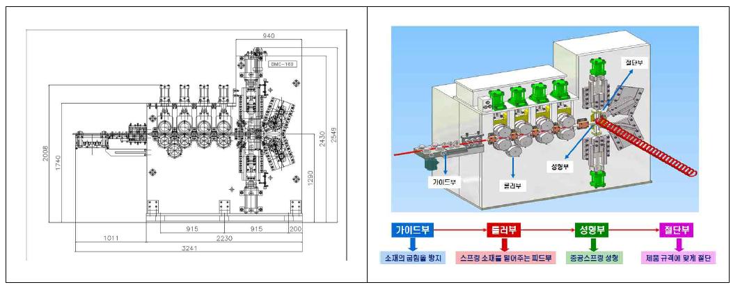 중공스프링 전용기 구상도(안, 기존 스프링 제조설비 참조 )