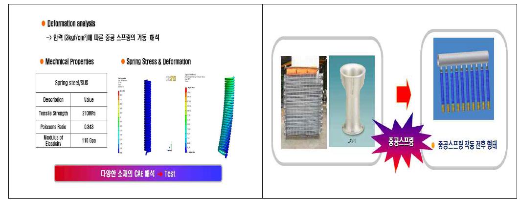 중공스프링 전용기 개발 예상제품(기존 제품 튜닝 예정)