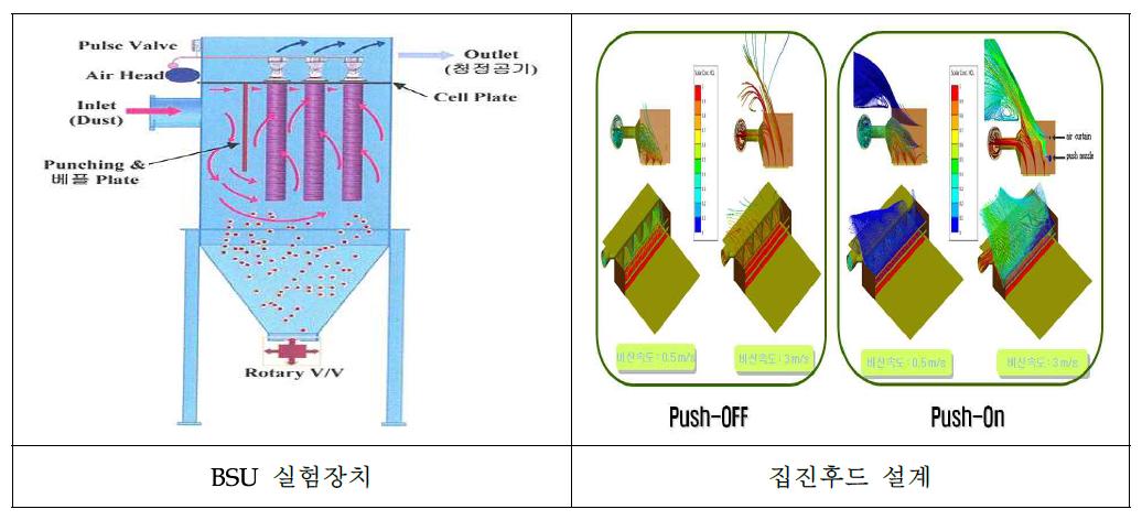 백필터 집진기 BSU 실험장치 제작