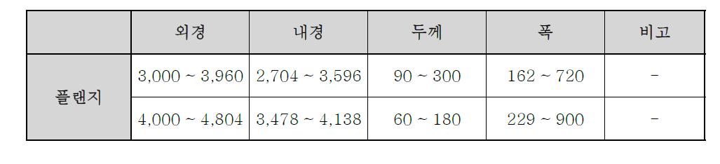 검사 중인 플랜지의 주요치수