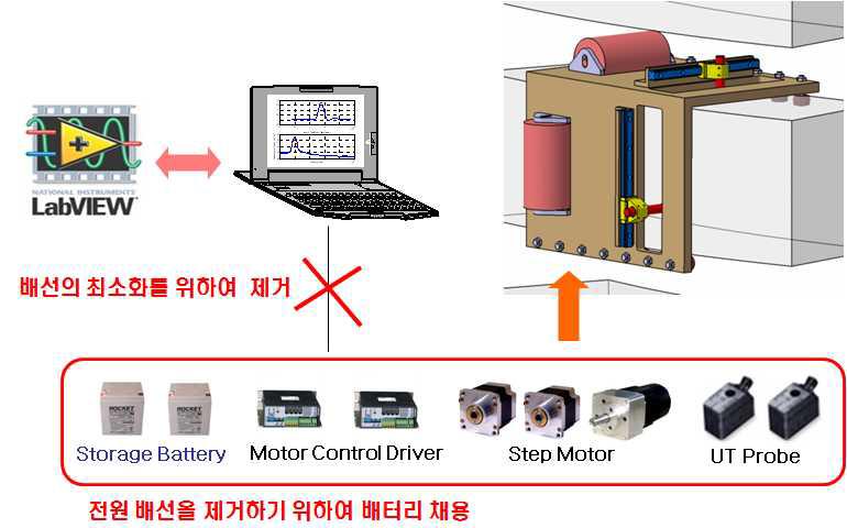 로봇의 구동 시스템