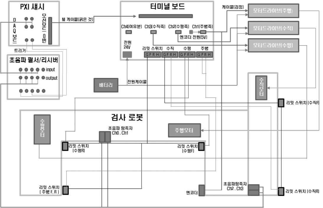 초음파 신호 취득 및 처리 시스템의 결선도