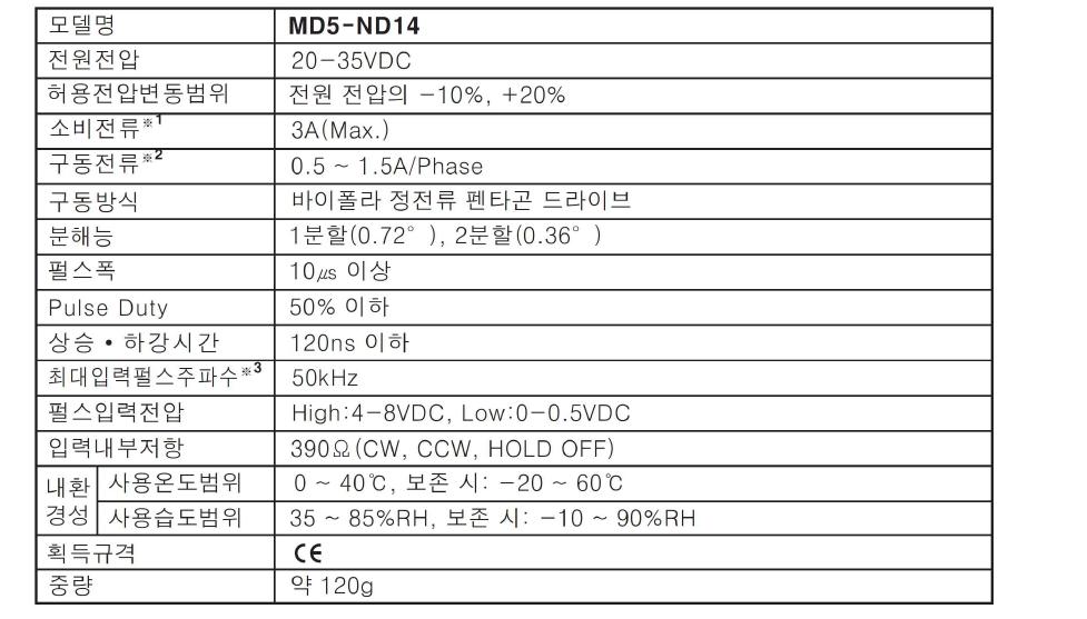 스텝모터 드라이브의 정격 /성능 ; MD5-HD14