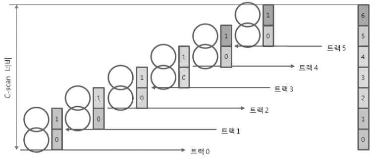 검사로봇의 상면 검사 절차