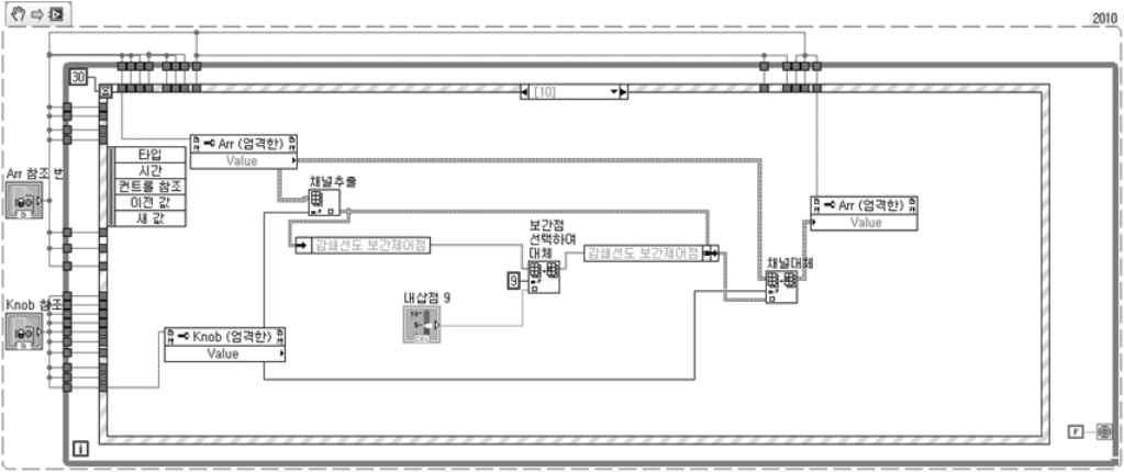 DAC 커브 관련 프로그램