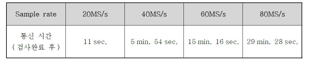 Sample rate 관련 시험 결과