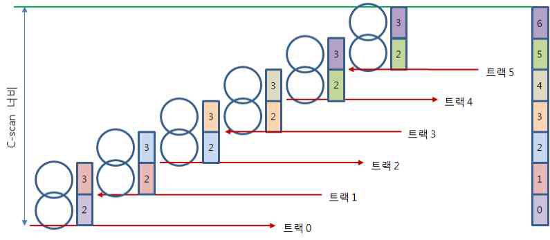 로봇의 측면검사 절차