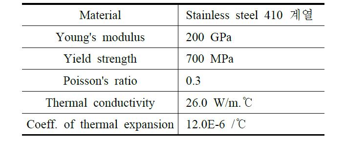 Material properties of the stator blades