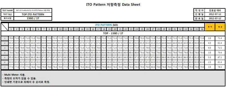 15인치 상부전극 전기저항 측정 결과