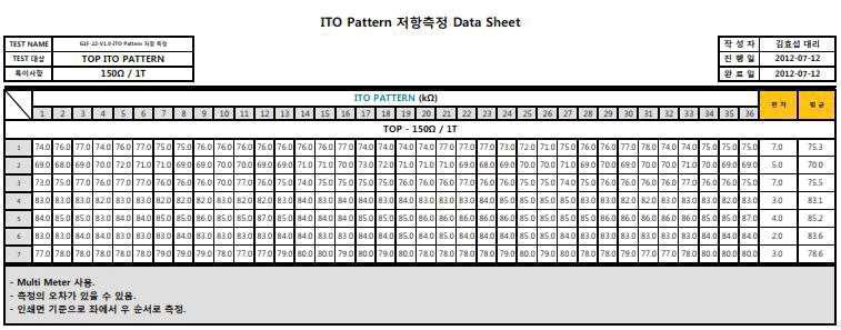 22인치 상부전극 전기저항 측정 결과