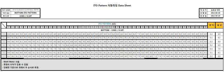 22인치 하부전극 전기저항 측정 결과