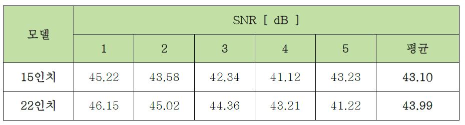 터치 SNR 측정 결과