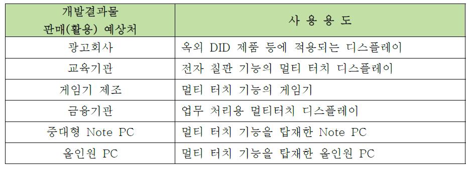 개발 결과물 판매 예상처