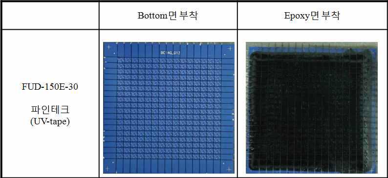 Dicing tape test 결과 (상온 mounting)