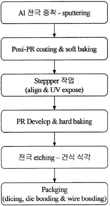 SAW wafer process flow