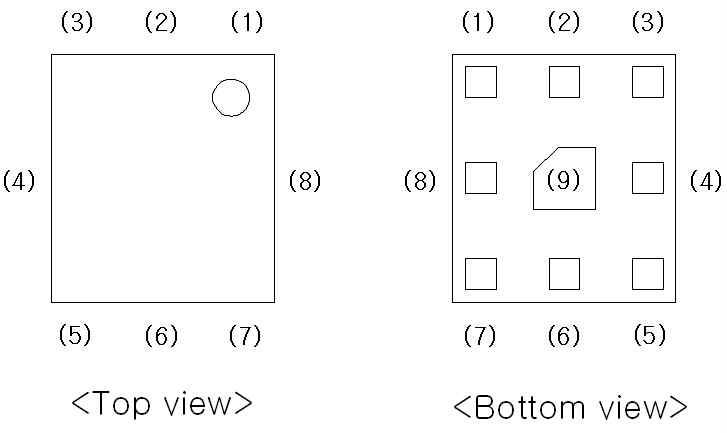 Port Layout