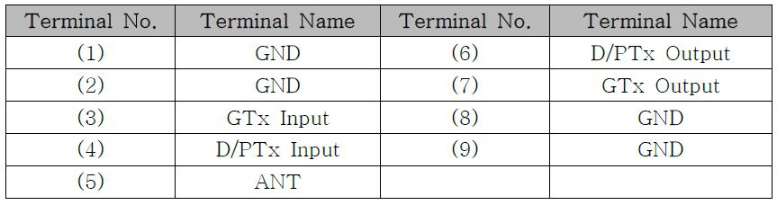 Terminal Name
