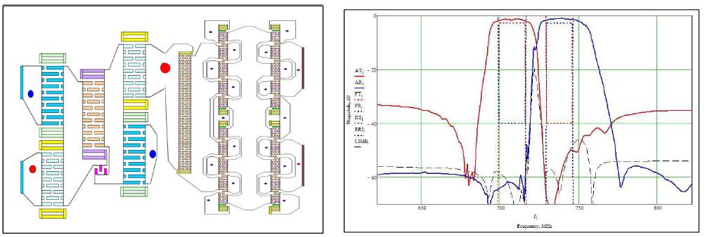 설계된 Band12 duplexer chip형상 및 simulation 결과