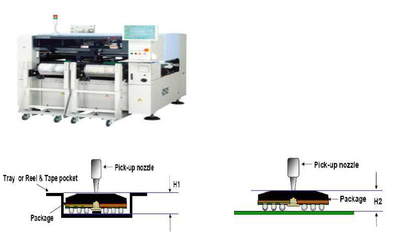 Flip Chip Bonding 장비 (YAMHA YG100BR) 및 Parts