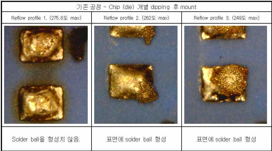 각각의 reflow porfile에서 solder 형상 비교