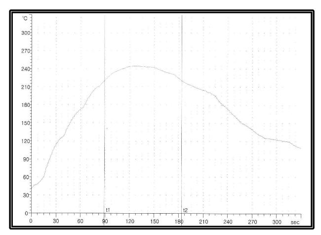 Solder past용 reflow profile