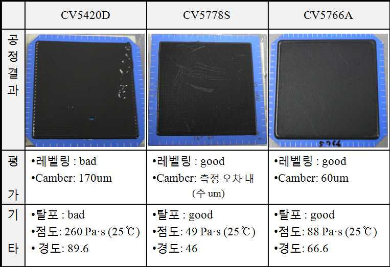 Epoxy 자재에 따른 평가 내용