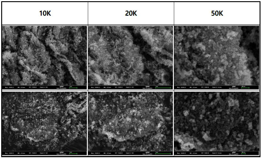 SEM images of ZrO2 nano-powder prepared by a hydrothermal reaction with Zr chloride oxide octahydrate 0.5M, KOH 3.3M at 125℃ for 8hr