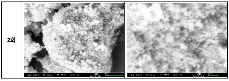 SEM images of ZrO2 nano-powder prepared by a hydrothermal reaction with Zr chloride oxide octahydrate 0.5M, KOH 3.3M at 130℃ for 12hr