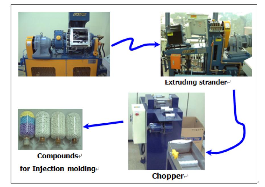 사출용 펠렛형 컴파운드 제조 공정
