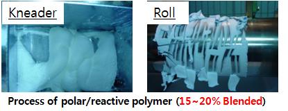 극성 폴리머의 블렌드에 따른 컴파운드 가공성