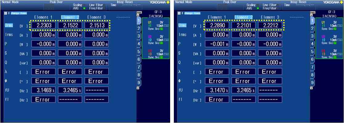 Rudder Pedal RVDT Output 측정 데이터