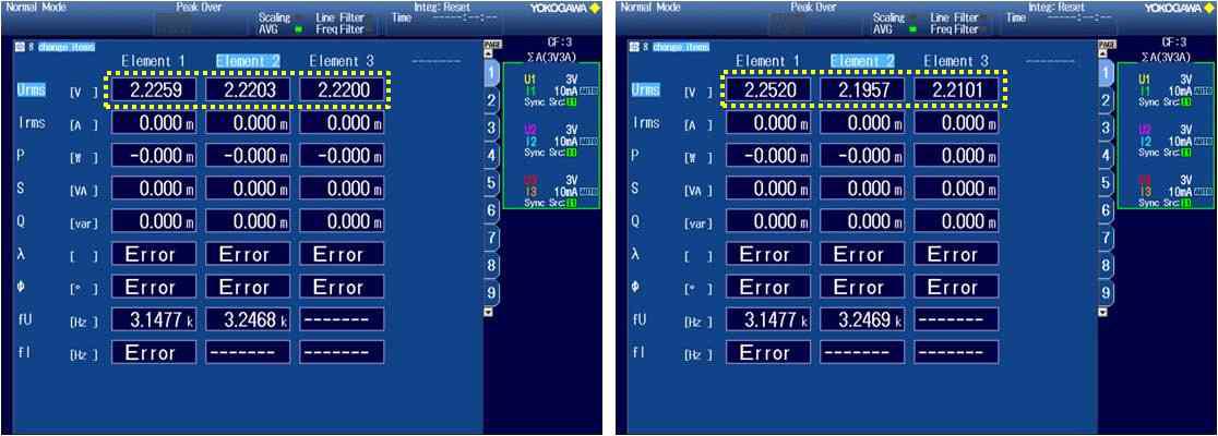 Rudder Pedal RVDT Output Voltage 측정 데이터